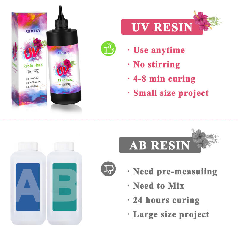 200 جرام/250 جرام/500 جرام UV  - مراجعة Resin Art Uv وسعره